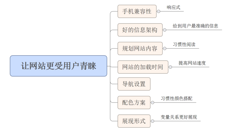 易客建站-让网站更受用户喜欢.png