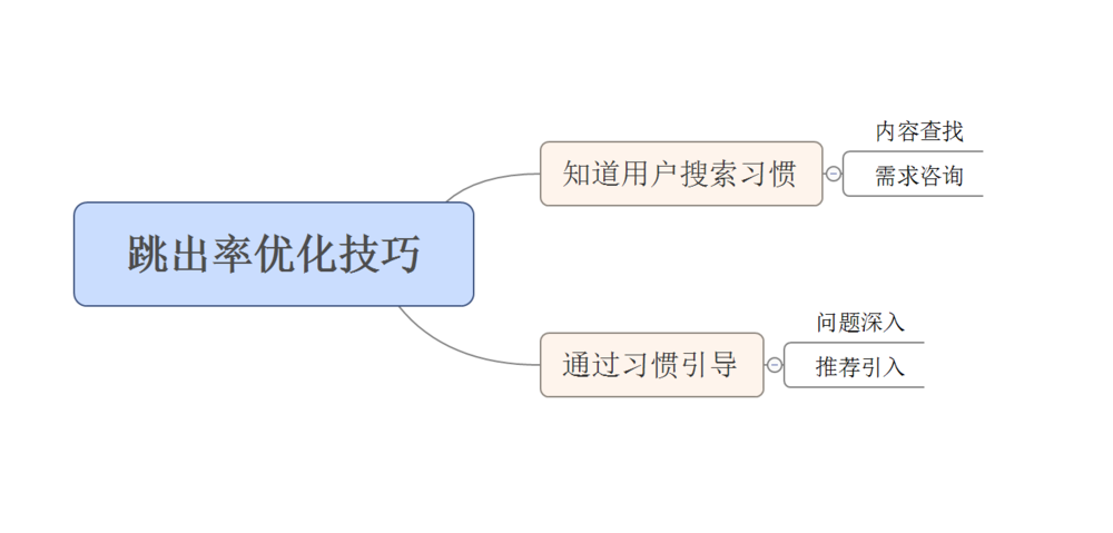 易客建站企业网站建设 易客建站企业网站建设